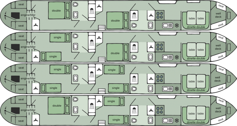 Narrowboat layout
